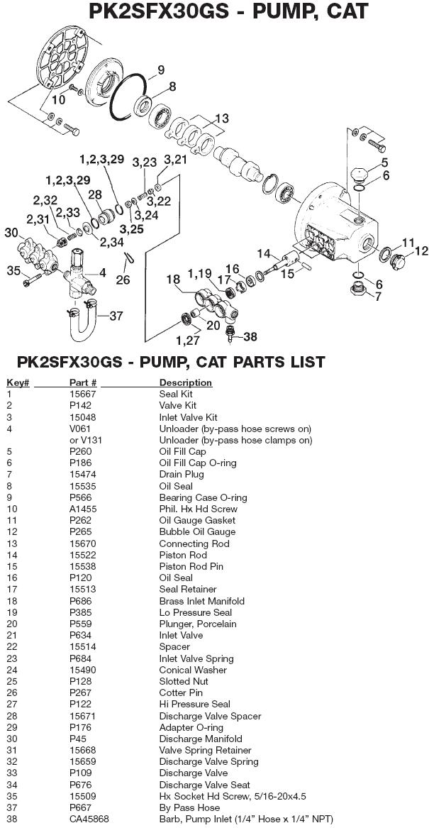 1503CWBS (CAT) PUMP BREAKDOWN